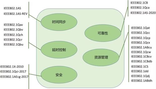 探秘TSN 如何让实时网络通信变得既快速又可靠