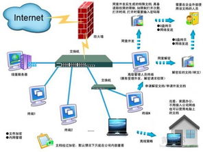 构建数字防线 从数据加密到安全私有云的全方位保护策略